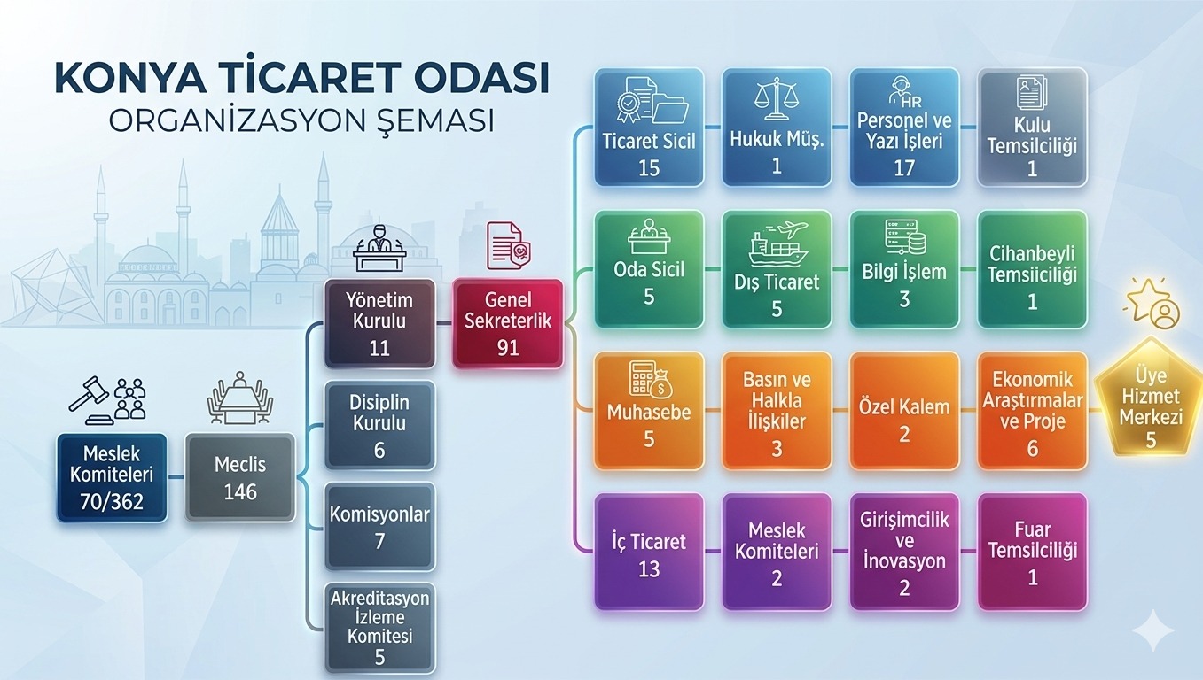 Organizasyon Şeması